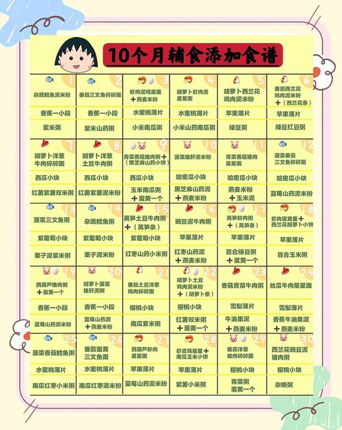 荣昌代生咨询机构:宝宝10个月辅食