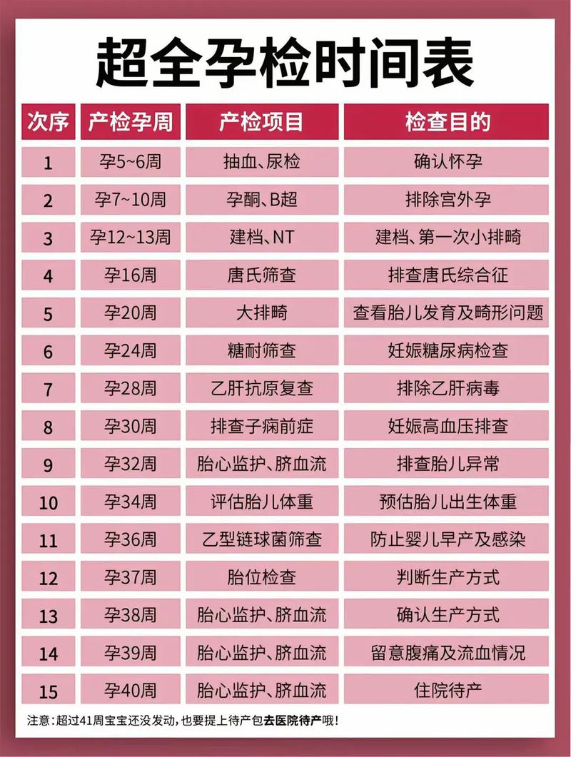 荣昌代生中心:孕妇生化检查是什么